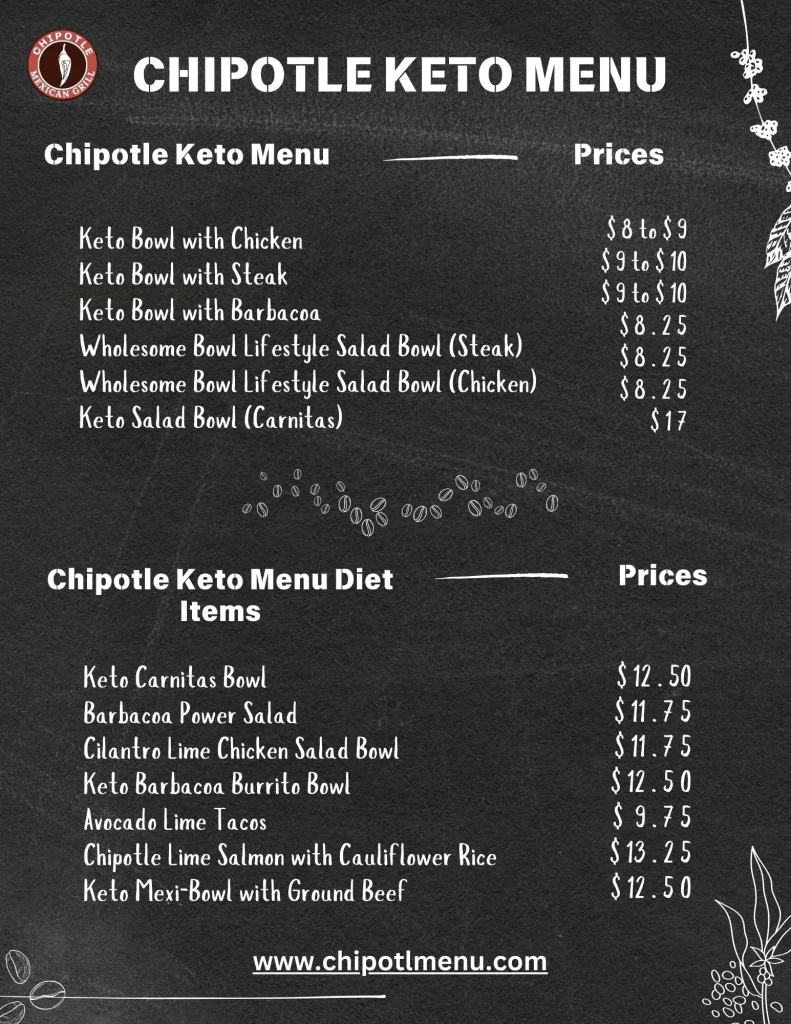 Chipotle Keto Meal